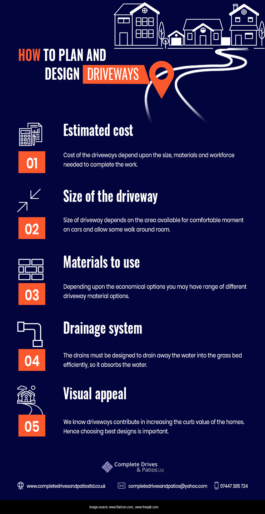 How to plan and design driveways