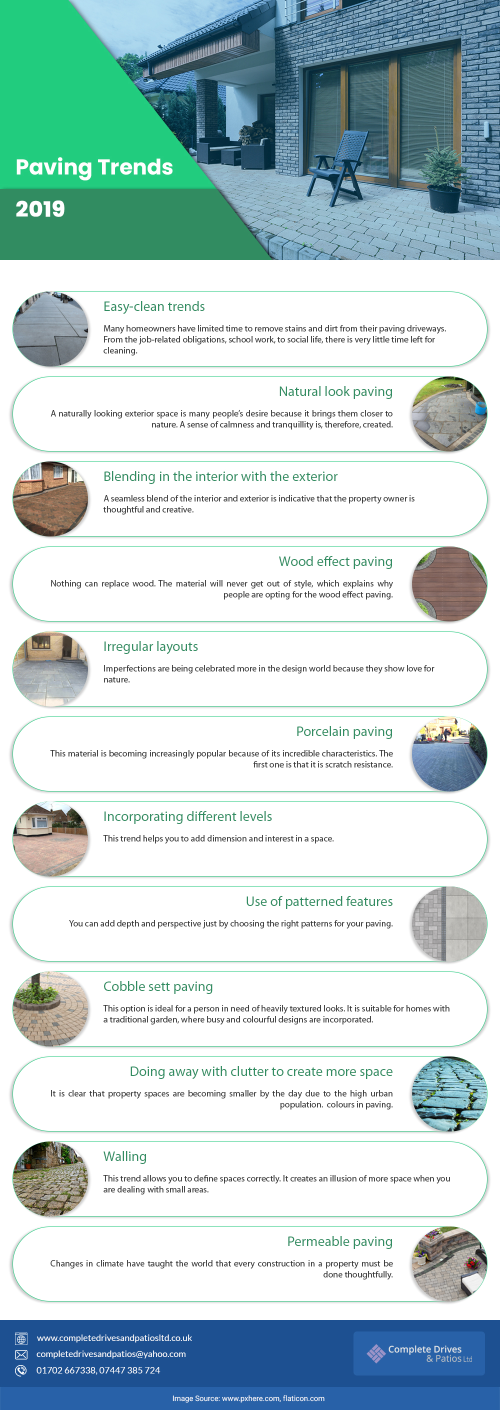 paving trends