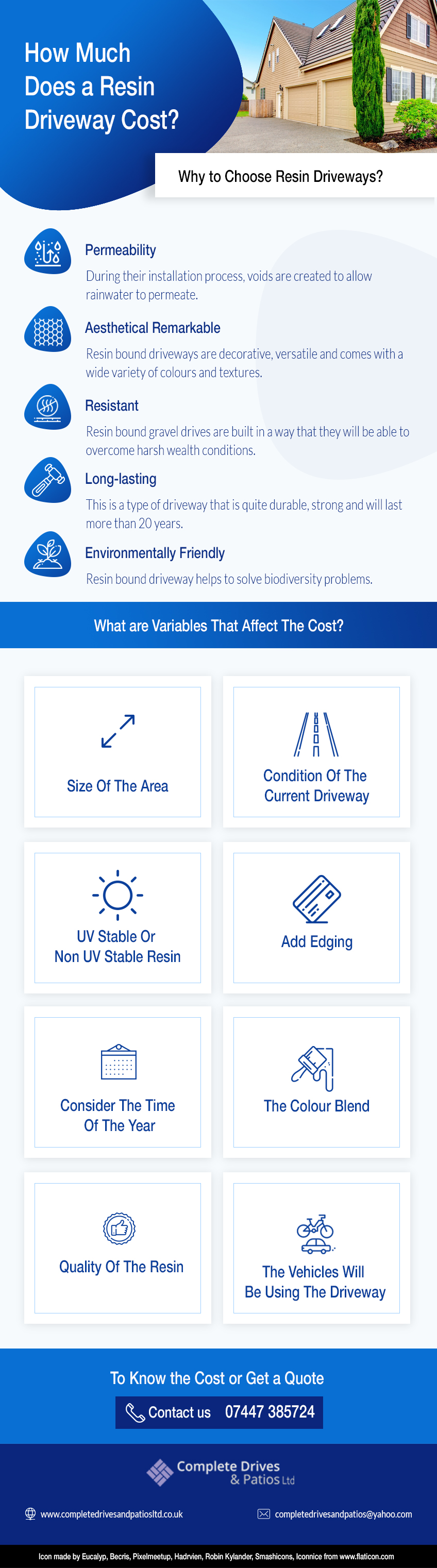 resin bound driveway cost infographic